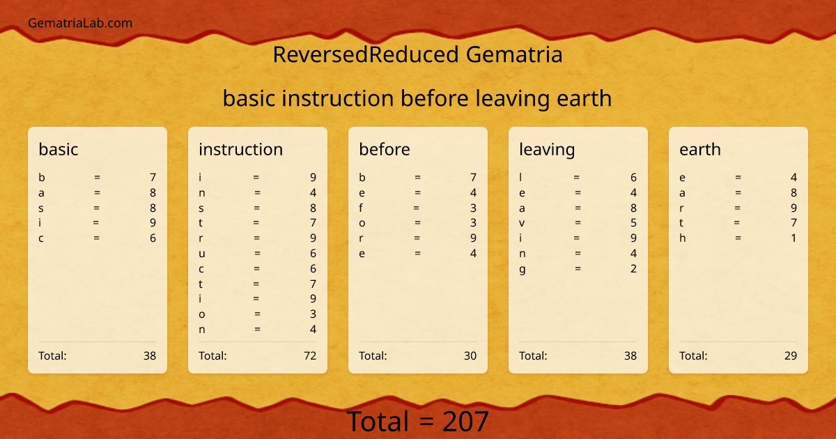 basic instruction before leaving earth in reversedReduced Gematria